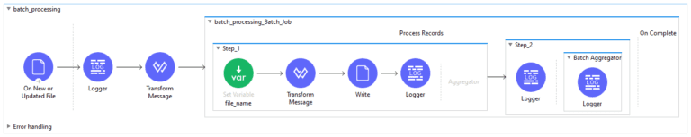 Discover how to facilitate Batch processing of large data in Mule 4